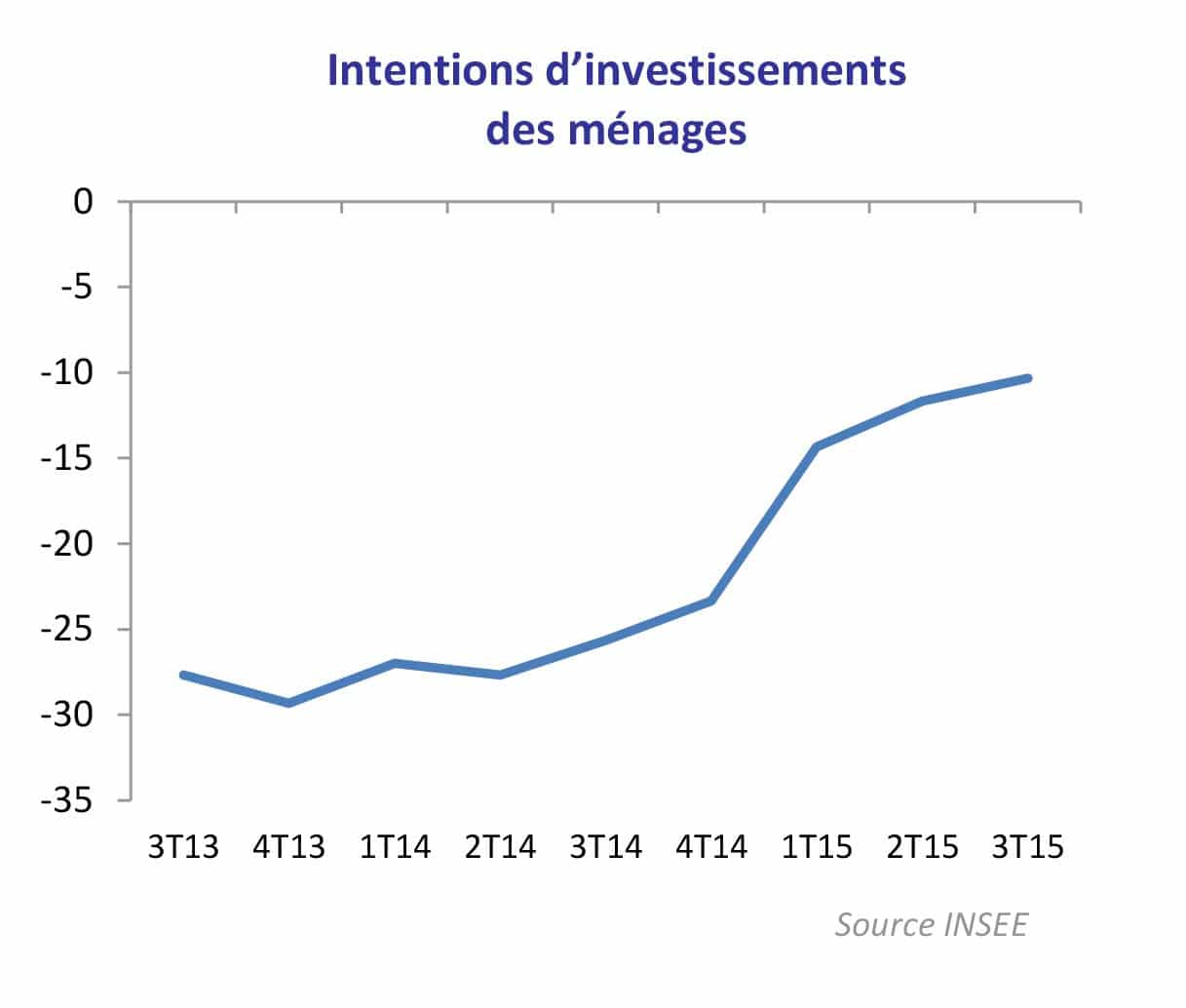le marché de la piscine repart à la hausse