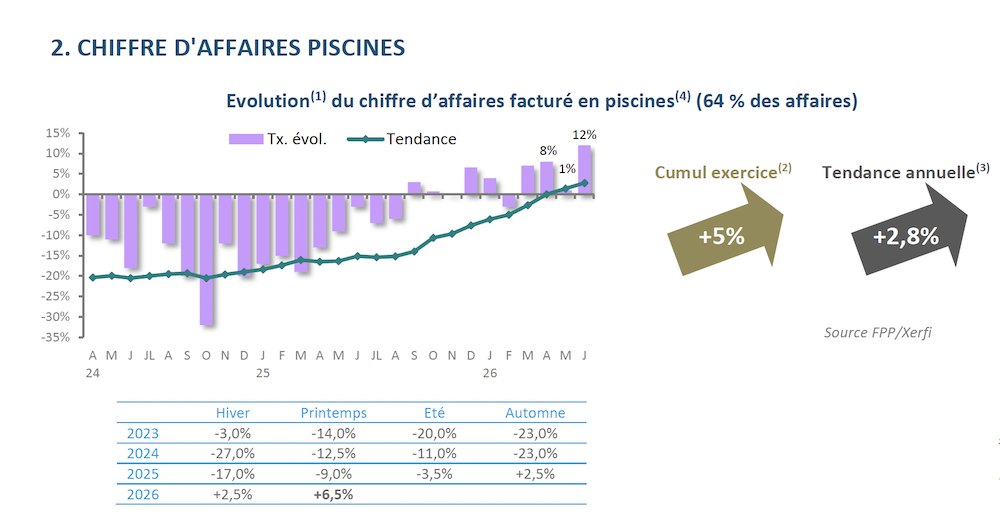 FPP - Baromètre 2trim26