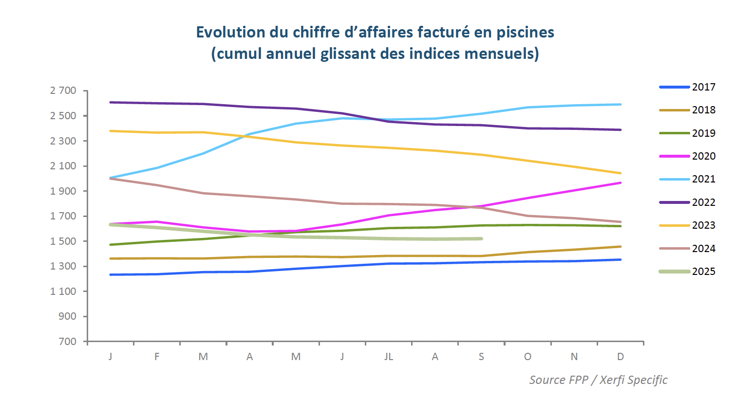 Barometre FPP 3trim25