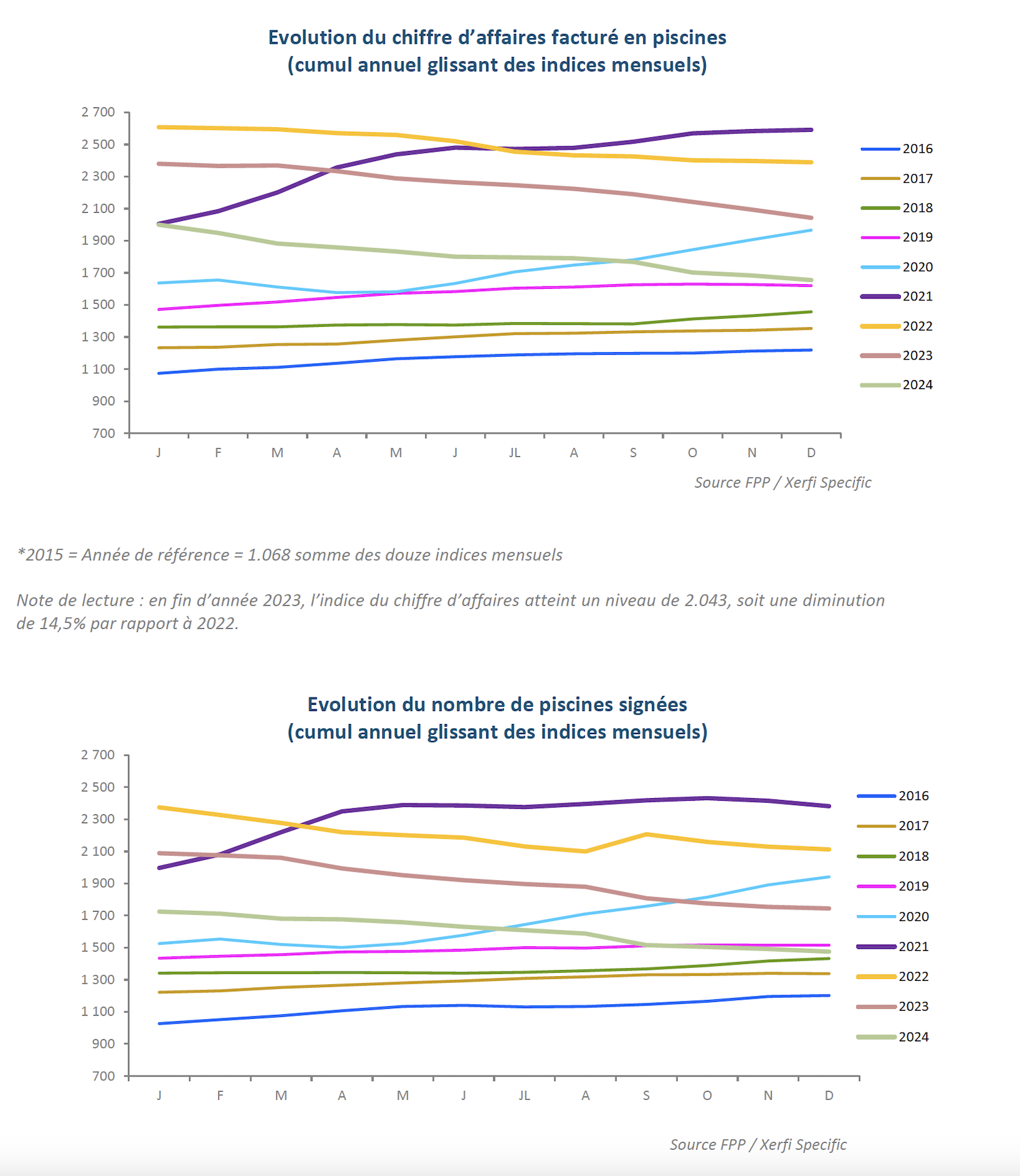 Marché de la piscine