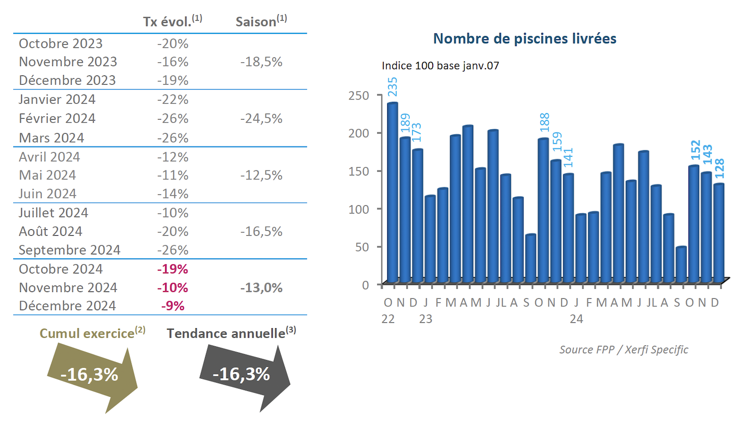 Marché de la piscine