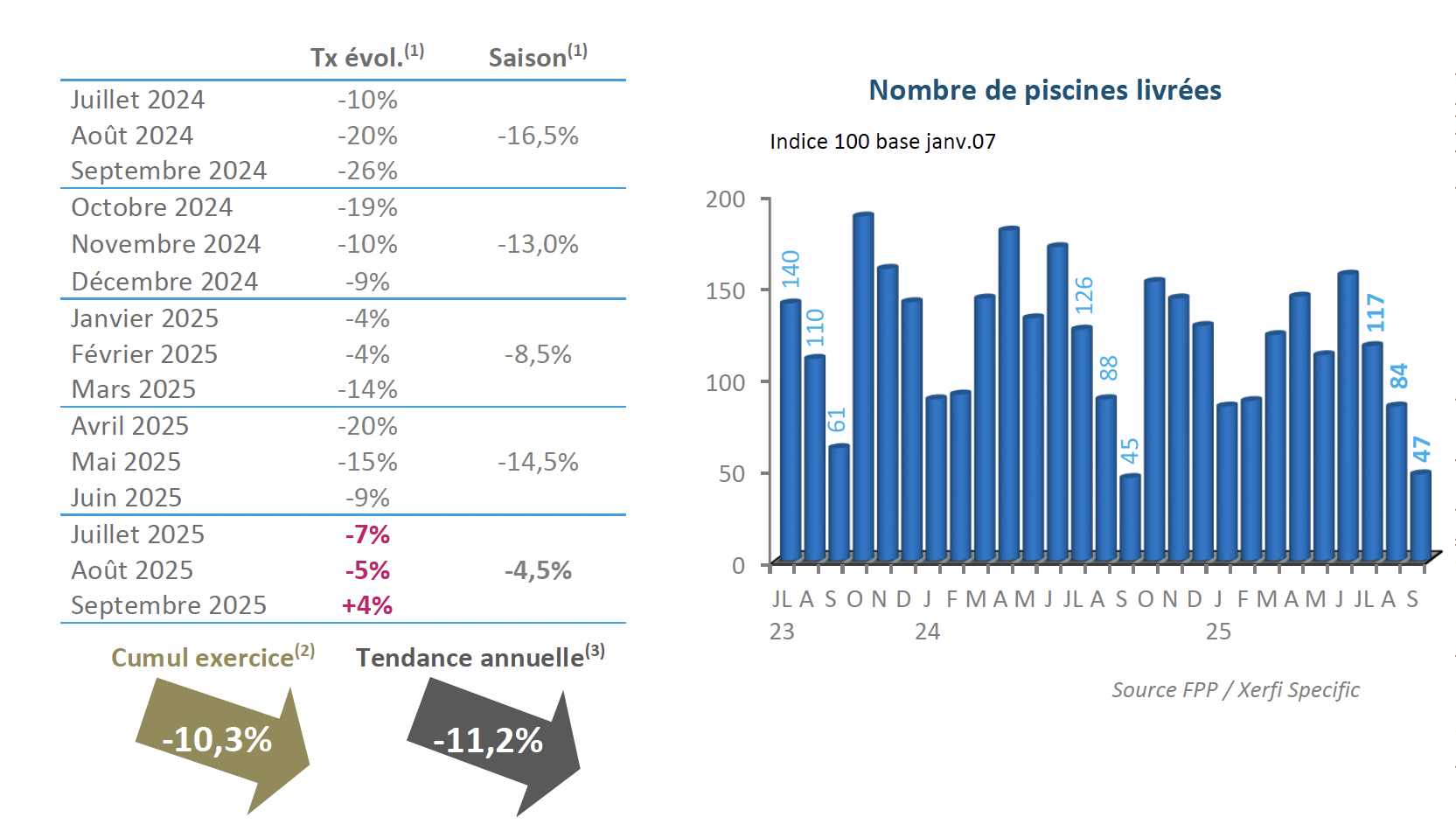 Barometre FPP 3trim25