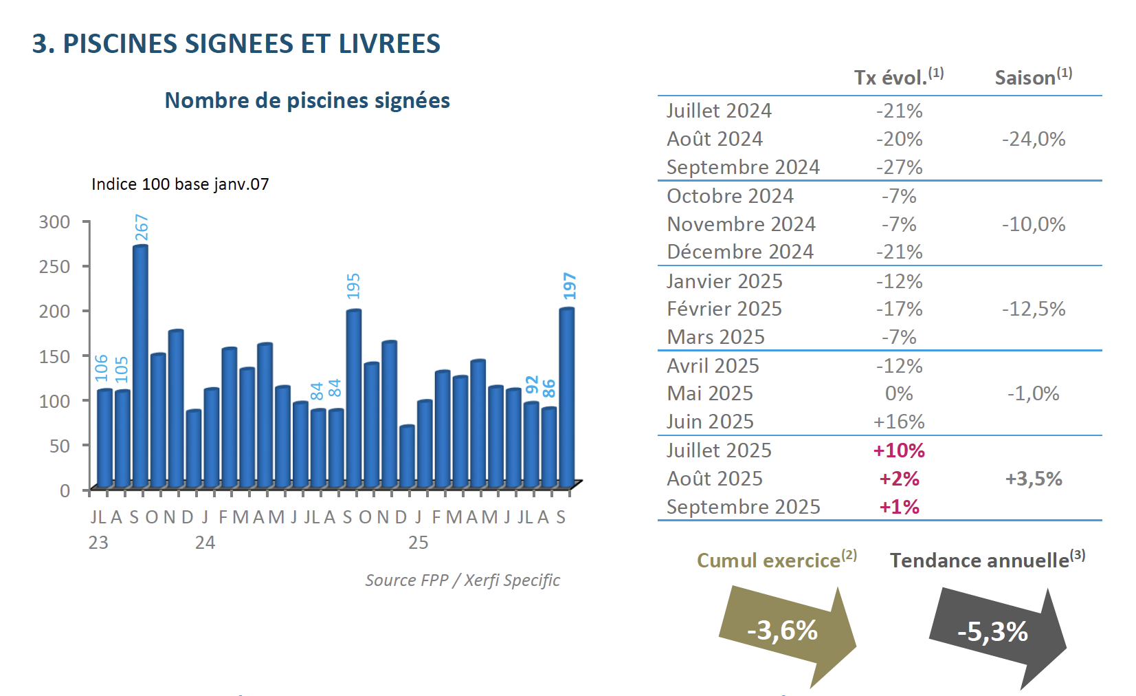 Barometre FPP 3trim25
