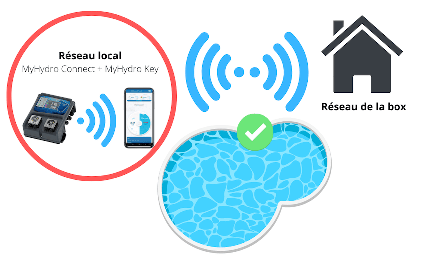 MyHydro Connect