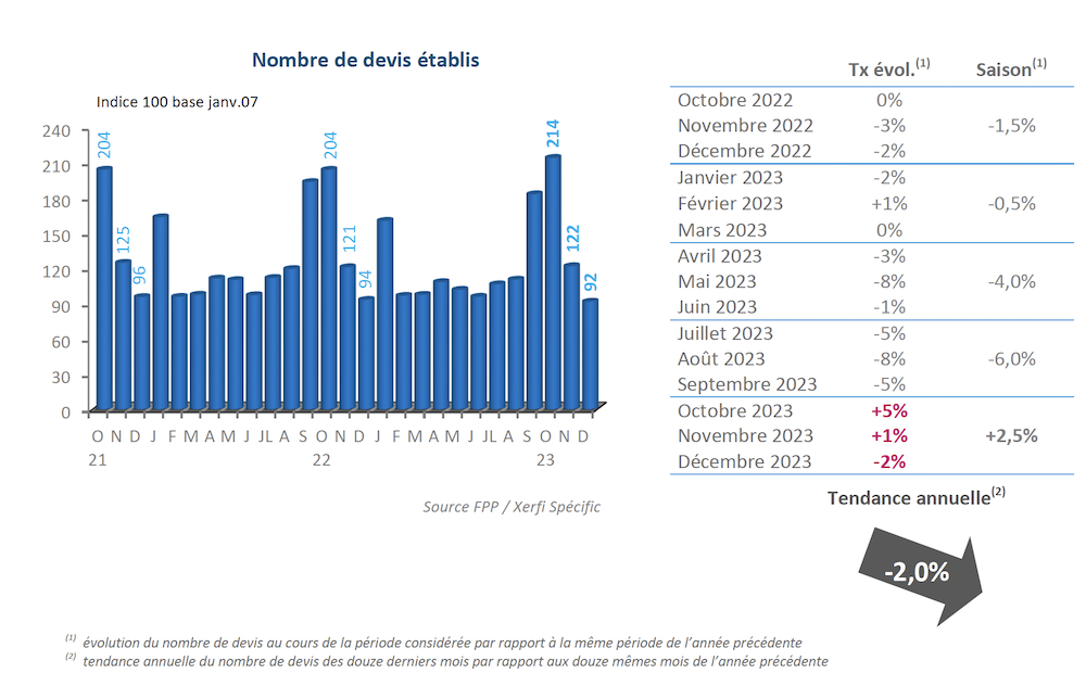 Marché piscine 2023