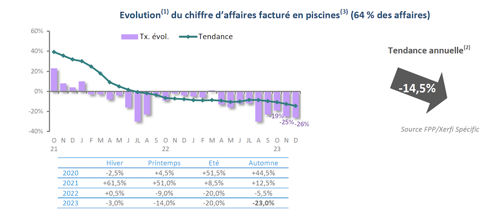 Marché piscine 2023