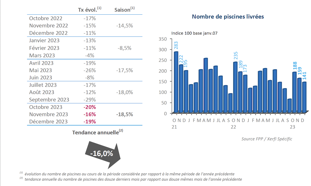 Marché piscine 2023