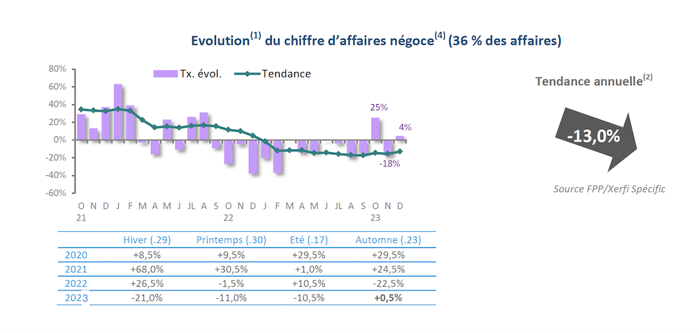 Marché piscine 2023