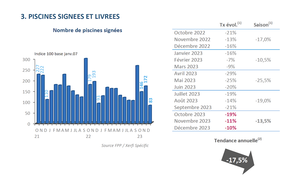 Marché piscine 2023