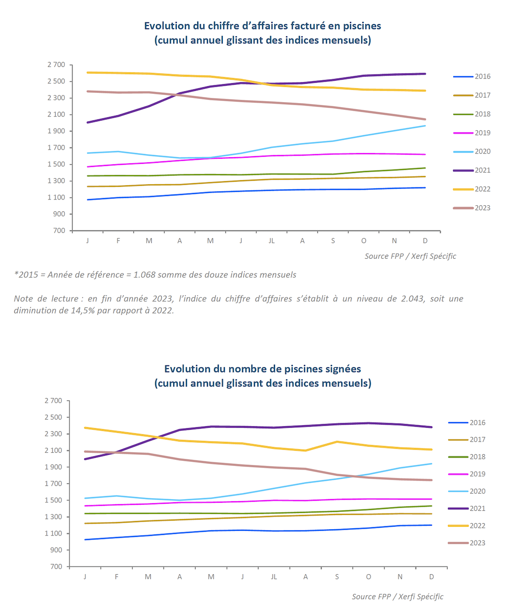 Marché piscine 2023