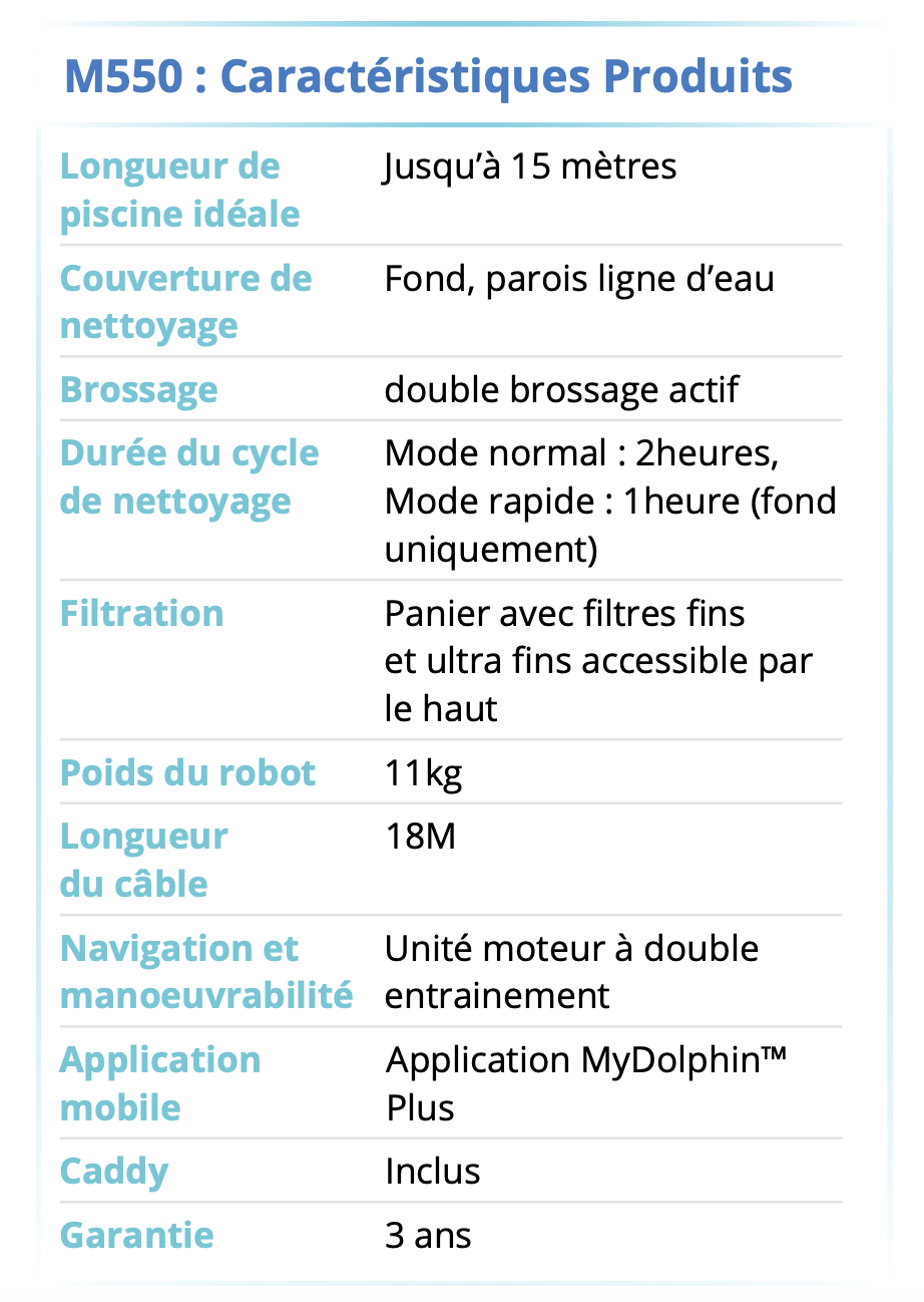 Dolphin M550