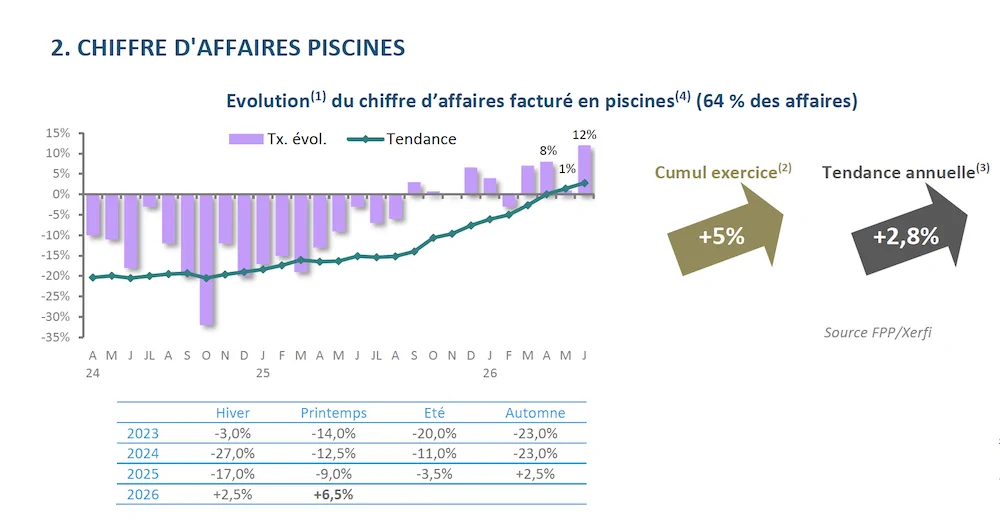 FPP - Baromètre 2trim26