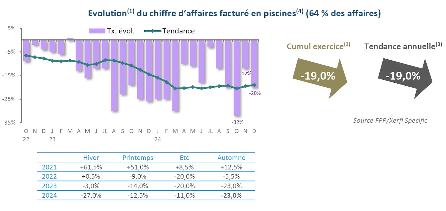 Marché de la piscine