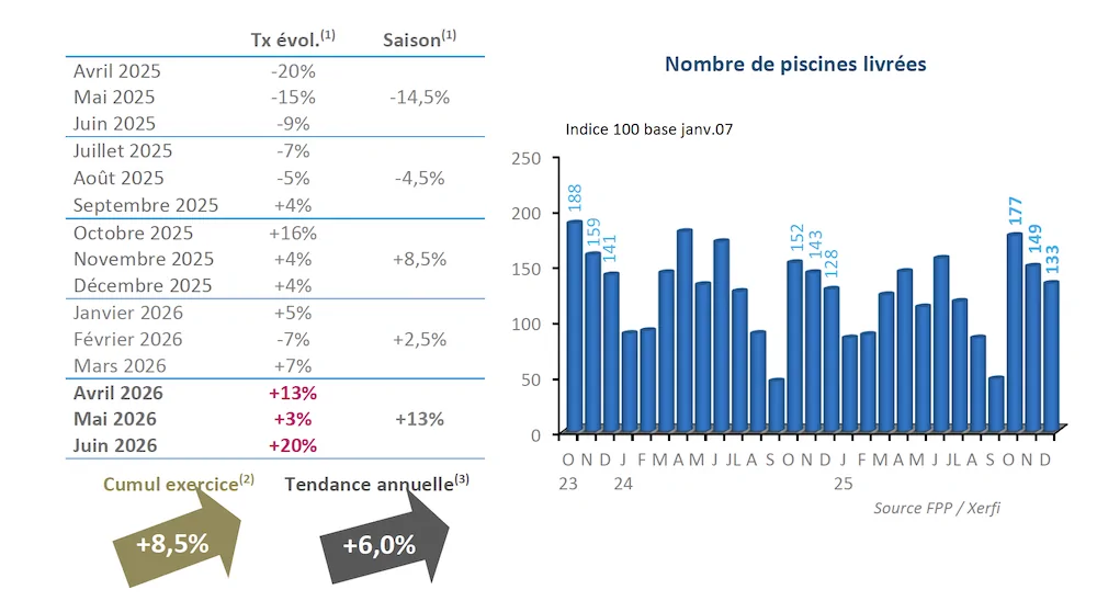 FPP - Baromètre 2trim26