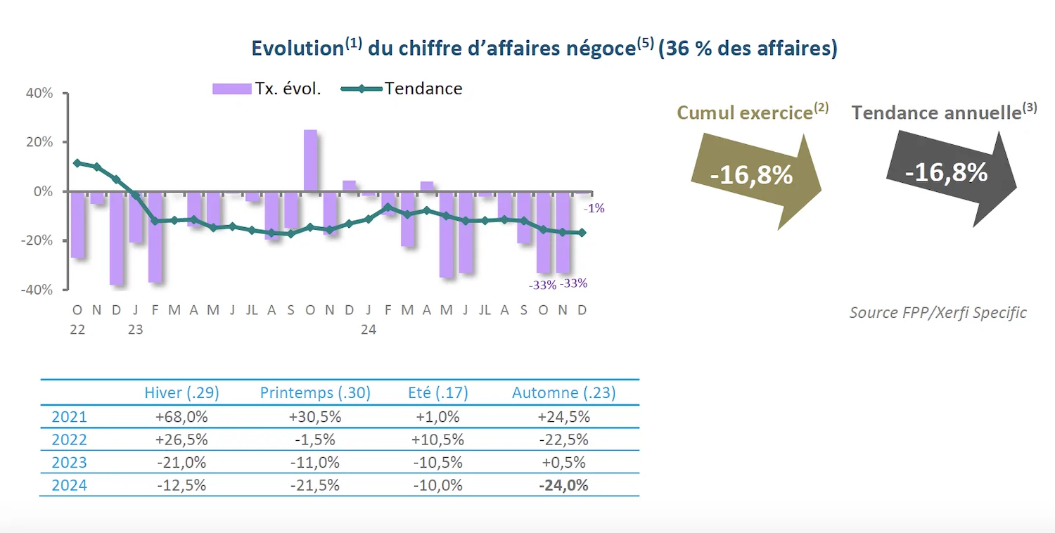 Marché de la piscine