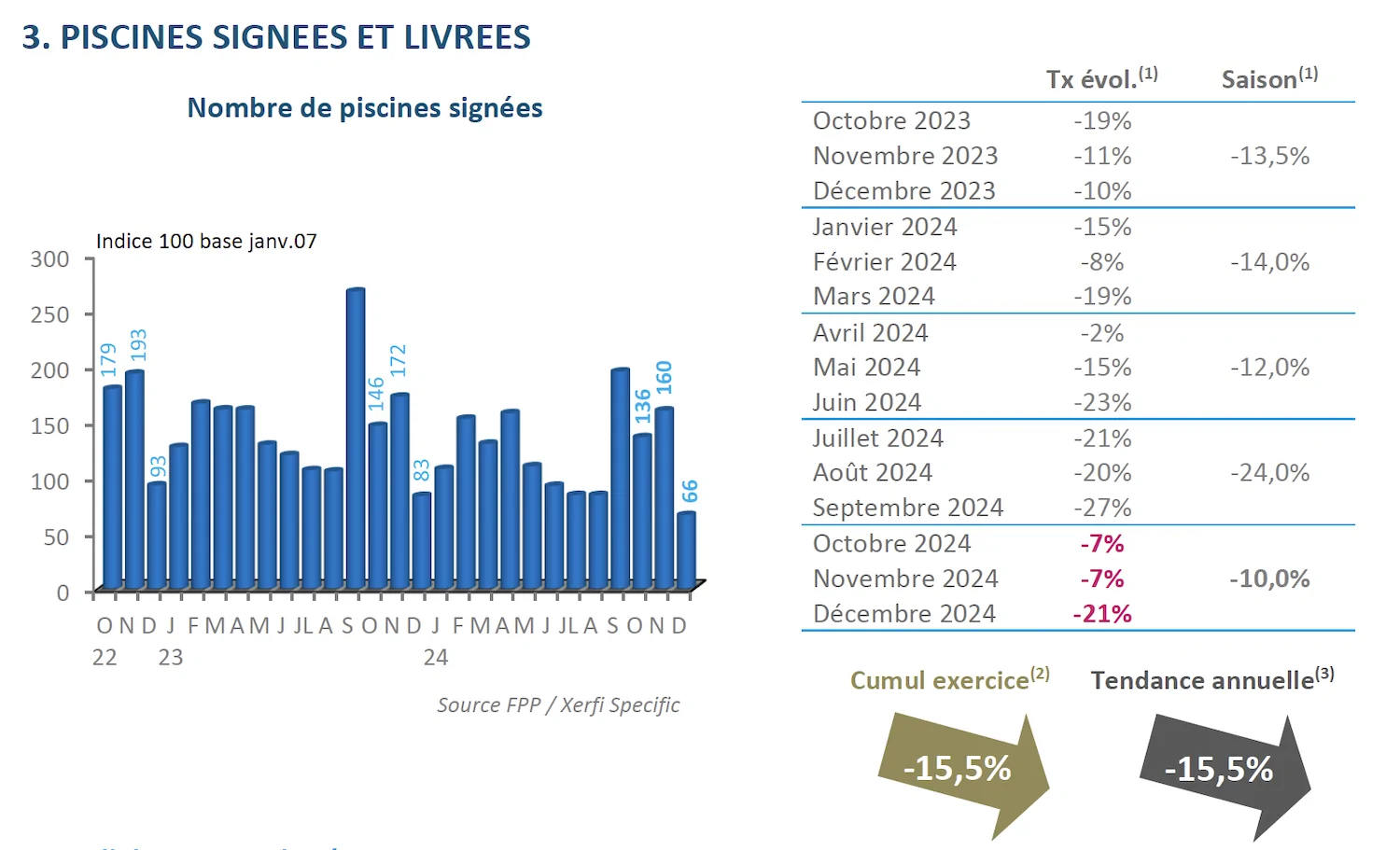 Marché de la piscine