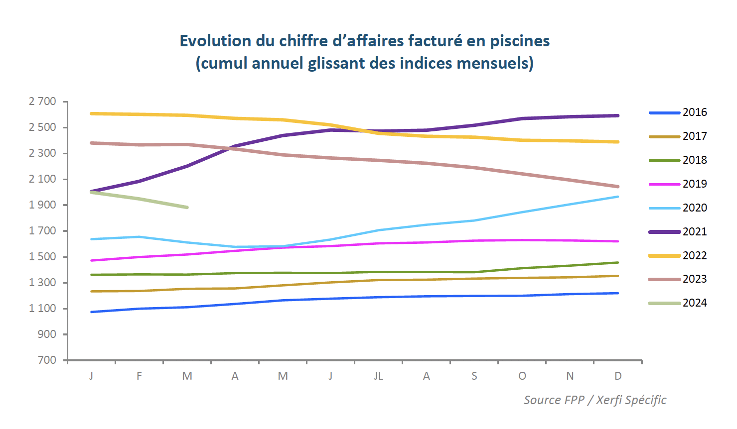 FPP-CA-facture-1trim24