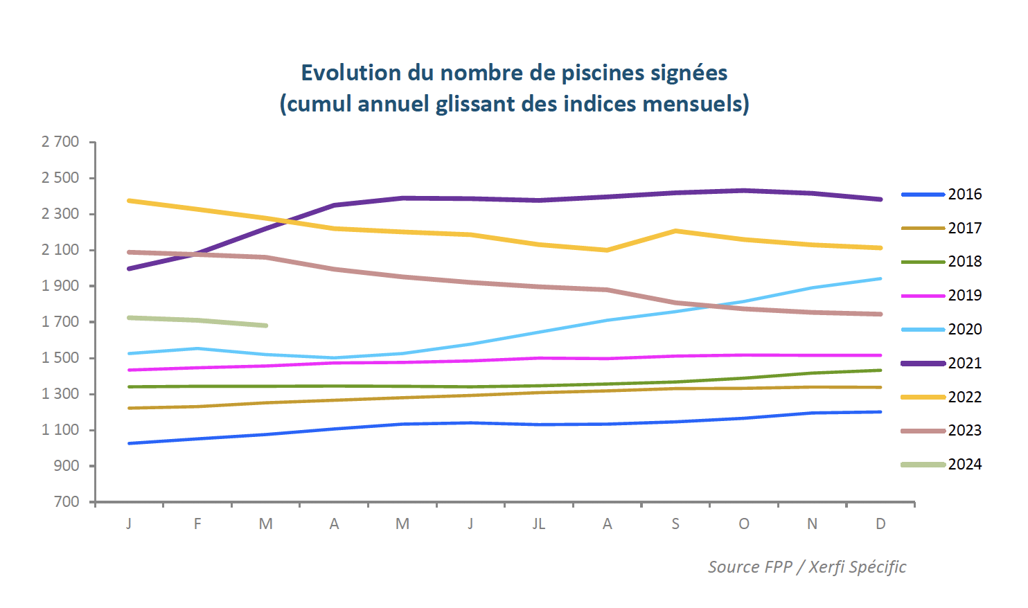 FPP-CA-signe-1trim24