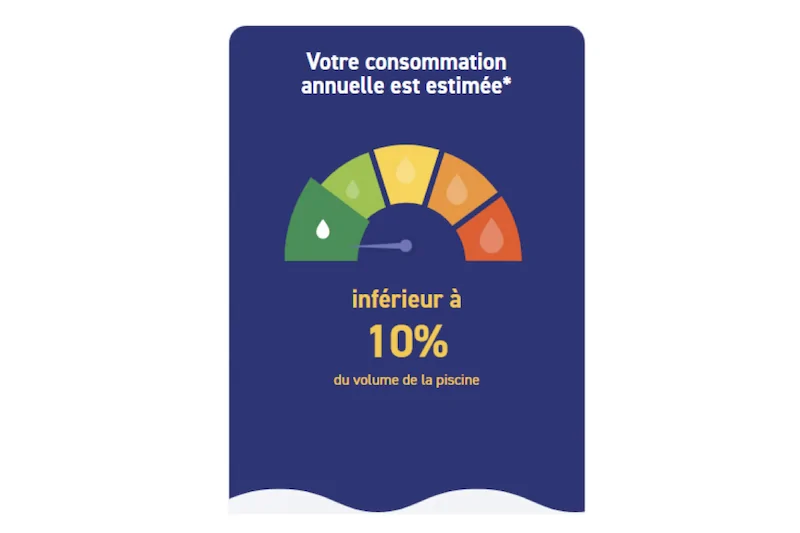 consommation eau piscine